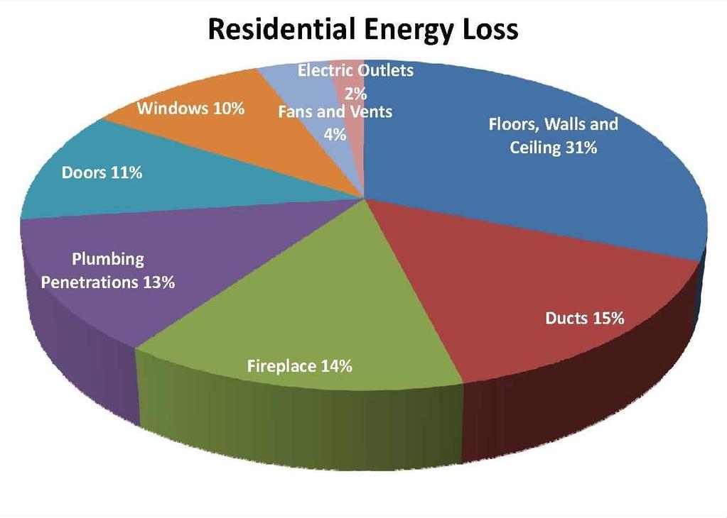Why is Energy Outreach to Residents a Good Idea?