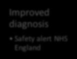 NHS England Treatment NICE guidance Care bundles
