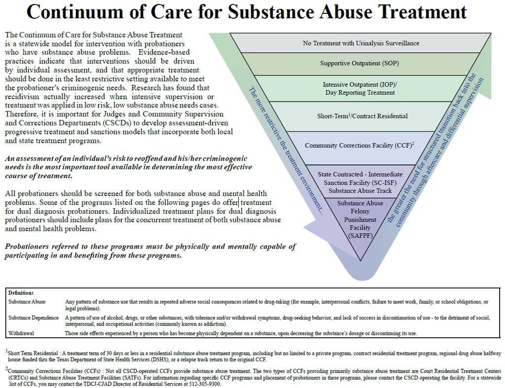 Continuum of Care for