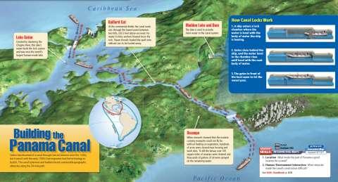 Introduction: In this project, you will be assigned to work in a group, each with a specific topic about the Panama Canal.