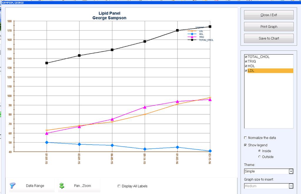 Results can be graphed from the HL7 Results