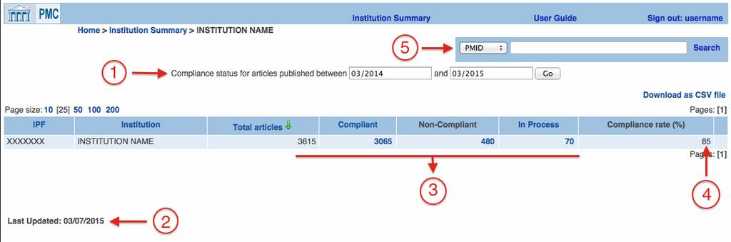 Compliance Monitor: Snapshot of Compliance 1. Set the date range. 2. See when data was last updated. (New!) 3. Overview of current compliance status. 4.