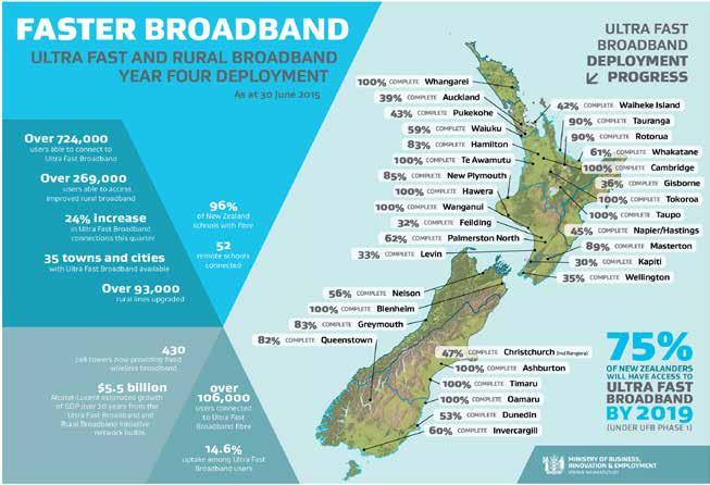 18 The biggest barrier to taking up broadband is its availability in the local area The biggest barrier for Māori individuals to shift from dial-up to broadband is availability of broadband in the