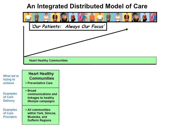 Heart Healthy Communities: The Foundation of the Integrated Distributed Model of Care To truly impact the incidence of cardiac disease prevalence in the York Simcoe Muskoka Dufferin regions, the
