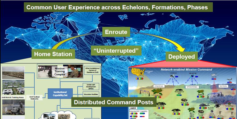 Army Mission Command Network Vision Achieve distributed, uninterrupted mission command through a network comprised of intuitive, secured, standards-based capabilities integrated into a common