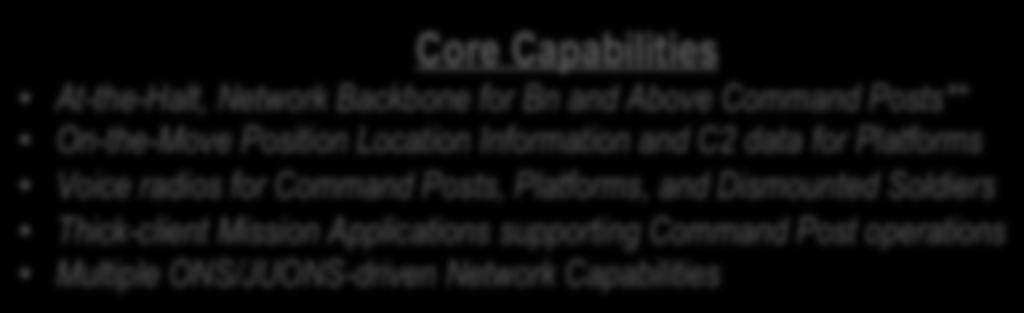 Current Mission Command Network Capabilities What is Fielded Today (Non Capability Set Units)* Transport Capabilities BFT WIN-T Link-16 S I N C G AR S COMPANY PLATOON Core Capabilities At-the-Halt,