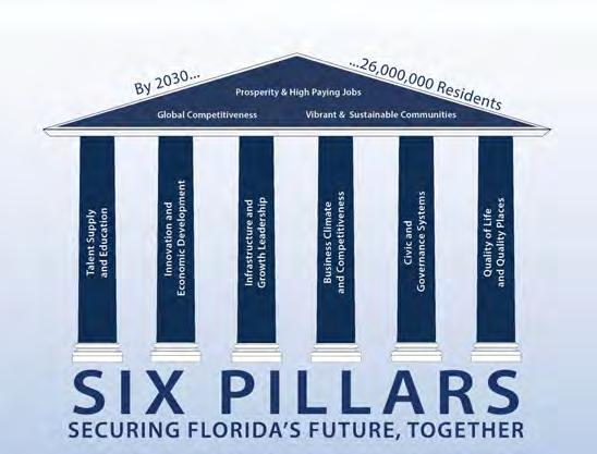 opportunities for small businesses. FLORIDA STRATEGIC PLAN FOR ECONOMIC DEVELOPMENT regional planning council s Strategic Regional Policy Plan and Comprehensive Economic Development Strategy.