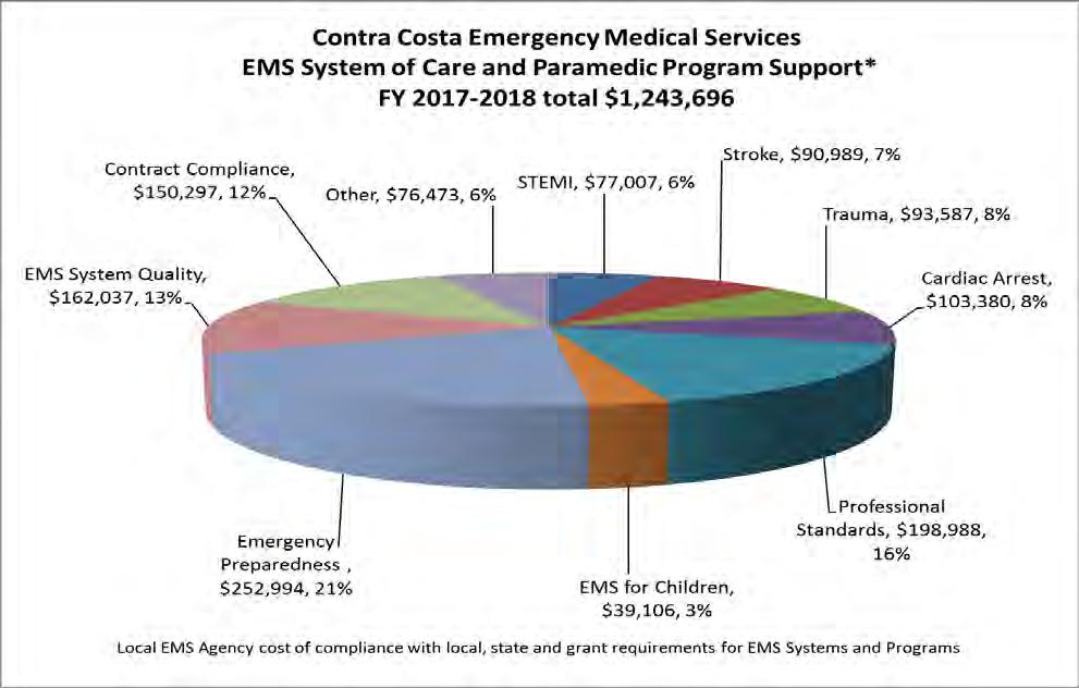 i. CMS Emergency Preparedness Program engagement required under the new CMS EP rule as part of their condition of participation in MediCaid/MediCAL. j.