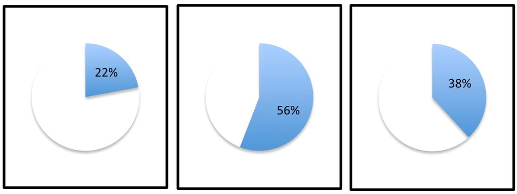 Ethics 2016 (%) Funded