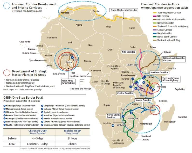 Economic Corridor Development and Strategic M/Ps <Transport and comprehensive corridor development> 1. The Northern Corridor in East Africa 2. The Central Corridor in East Africa 3.
