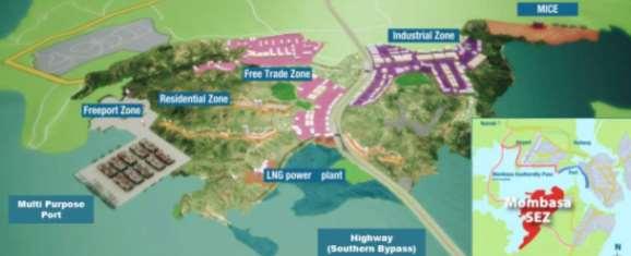 <Overview> Master Plan for integrated urban development of Mombasa