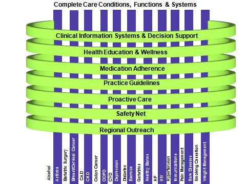 Complete Care Systems