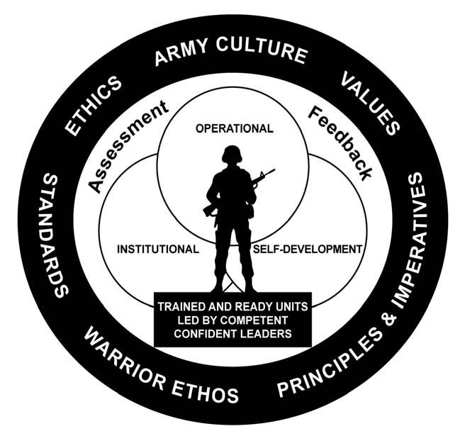 1-1. Training the Force. CHAPTER 1 Introduction a. The Army Training System. The Army training system is a cooperative effort between the institutional Army, units, organizations, and individuals.