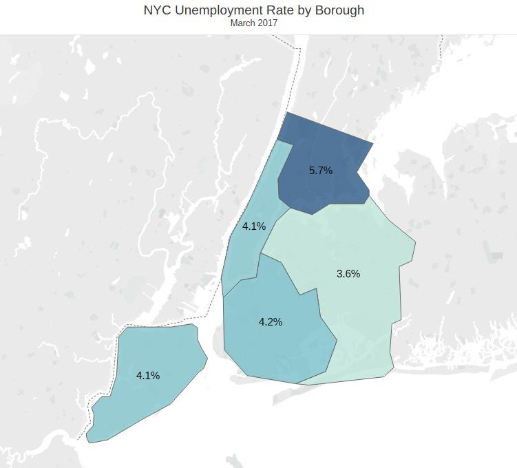 NYC 3 While the Bronx has the highest unemployment rate of the five boroughs (5.