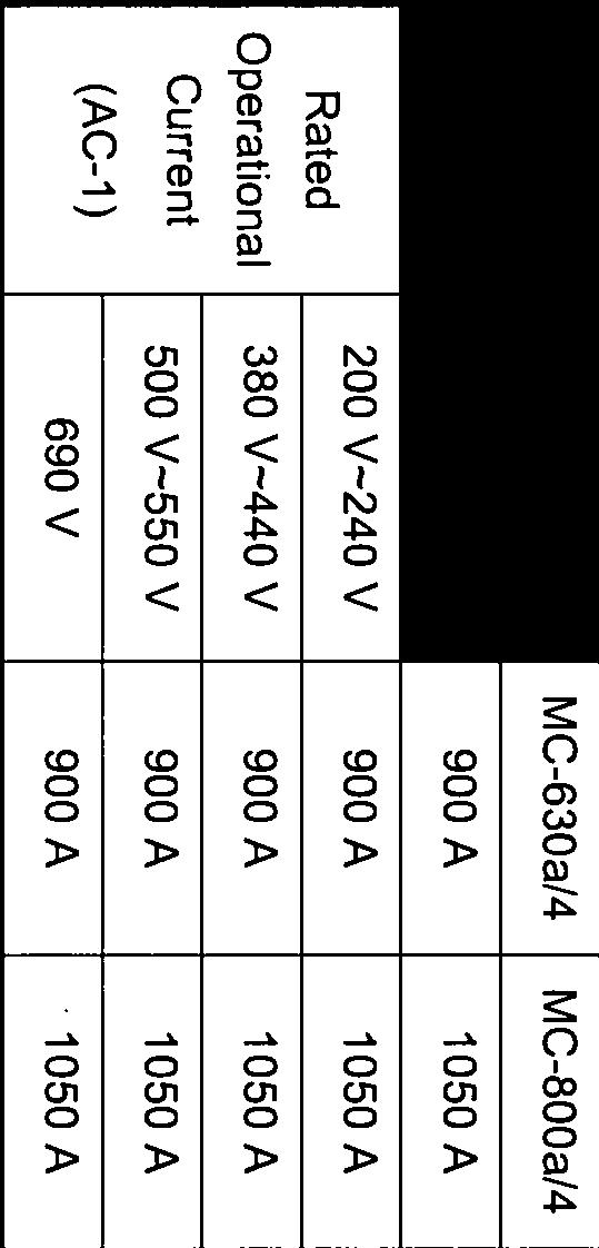 Rating MC-630a/4 MC-800a/4 Ith