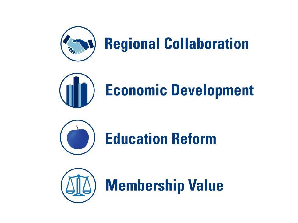 Detroit Regional Chamber Overview The Detroit Regional Chamber is the premier business development organization dedicated to improving the economy of Southeast Michigan.