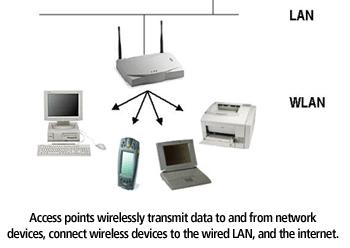 Wireless Broadband Technologies Broadband Over Wireless Networks Two basic types of wireless networks.