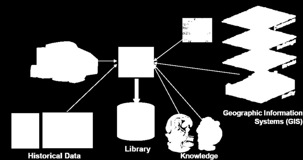 Broadband services examples Digital Library Multimedia Information Database Easy