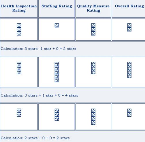 Methodology for Constructing the Ratings