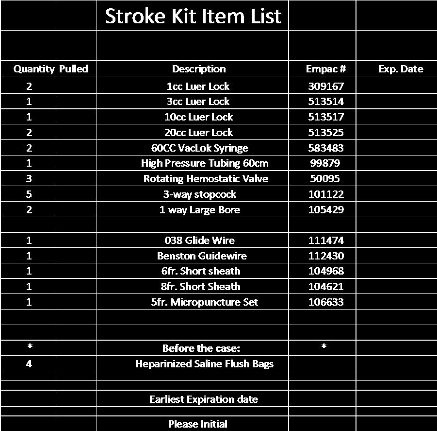 Items chosen by Neuro IR Service for every case to