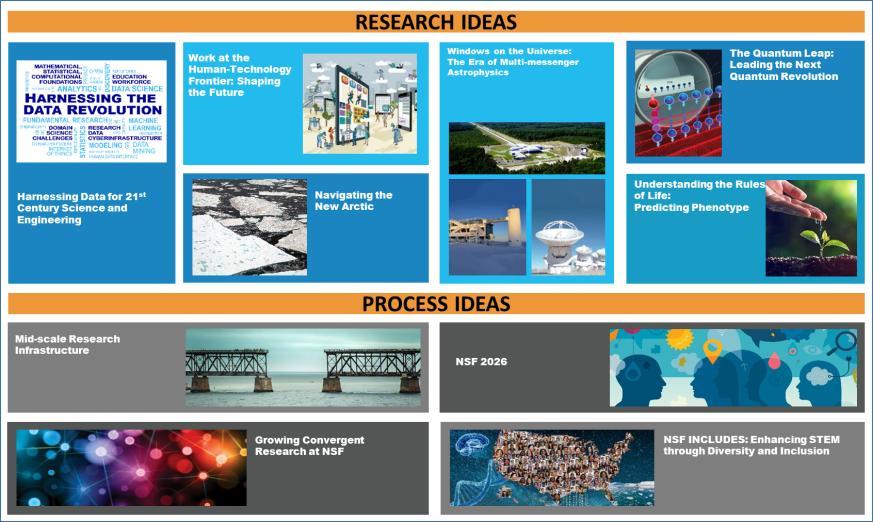 Ten Big Ideas for Future NSF Investment