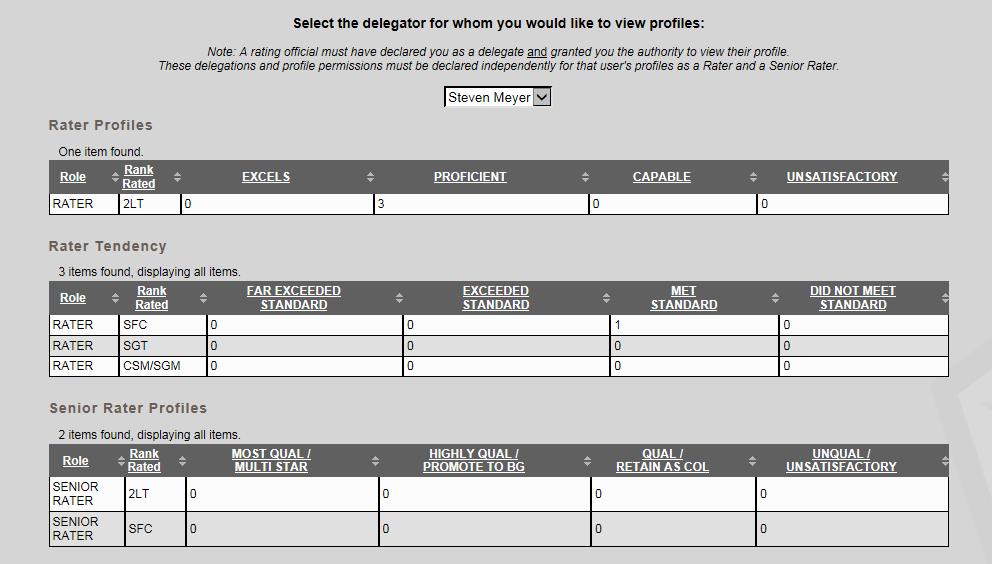 View Profiles where I am a delegate Rater Profile for OERs Select the