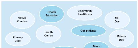 7.1 Protected Elective Capacity Defining characteristics of a Treatment Centre: separates out scheduled care; high volume of activity and productivity; services designed around the patient;