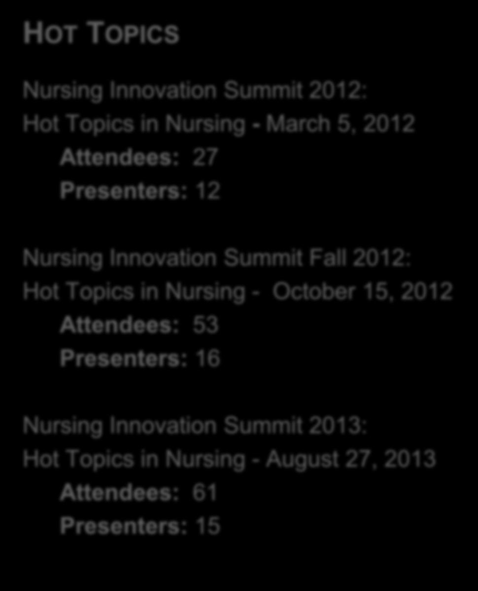 in Nursing - October 15, 2012 Attendees: 53 Presenters: 16 Nursing Innovation Summit