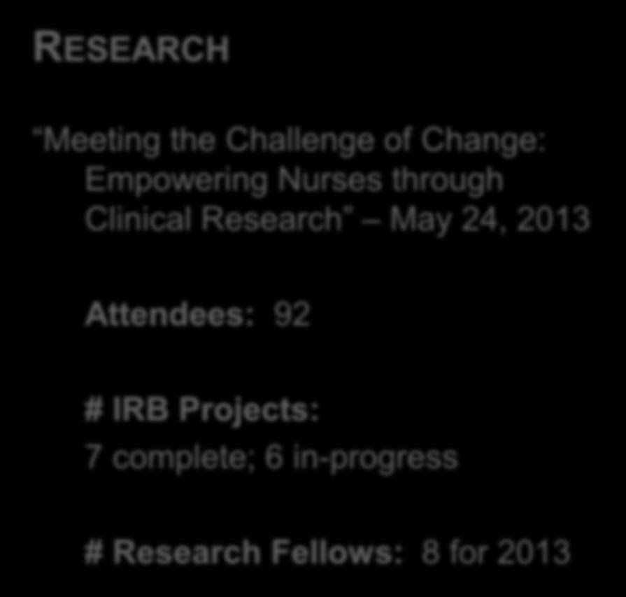 Meeting the Challenge of Change: Empowering Nurses through Clinical Research May 24,