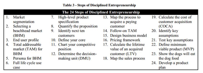 Case Study: Disciplined Entrepreneurship Overview Disciplined Entrepreneurship builds on Lean LaunchPad, and
