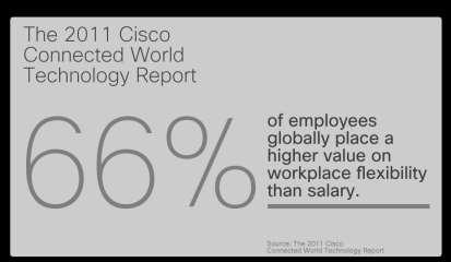 Cisco CV