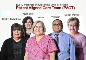 But a different institutional context Integrated system Well developed Patient Centered Medical Home Patient Aligned Care Teams (PACT)