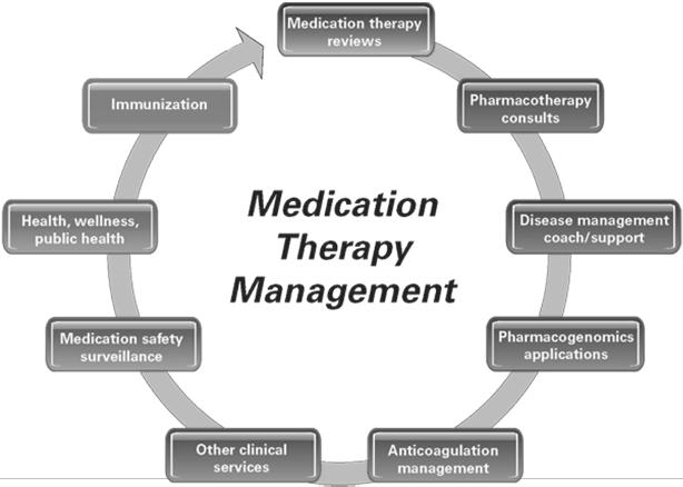 Innovative Solutions Improve recognition of pharmacists Drug therapy experts Medication therapy management providers Innovative Solutions Improve recognition of Pharmacists Patient advocate