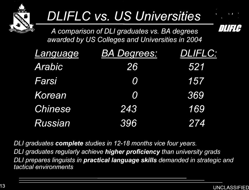4- d'i 3 DLlFLC vs. US Universities 9 A comparison of DL1 graduates vs.
