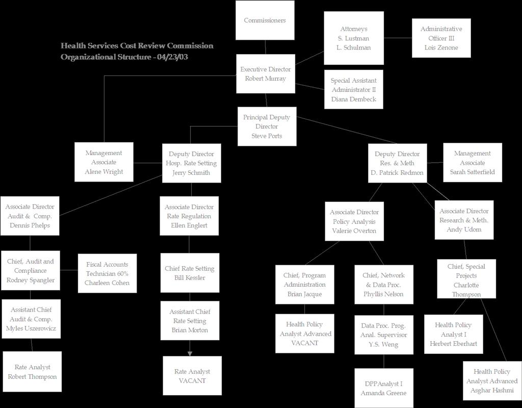 Organization Chart Old Model Legal Rate Setting Research &
