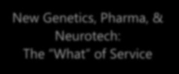 New Genetics, Pharma, & Neurotech: The What