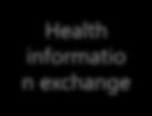The Necessary Data Patient registries Health informatio n
