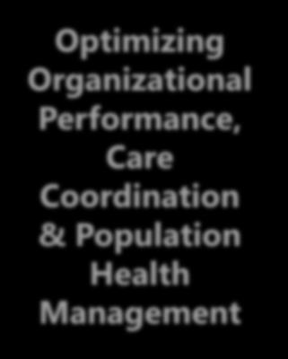 Performance, Care Coordination & Population Health