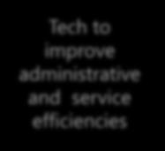 service efficiencies Telehealth and