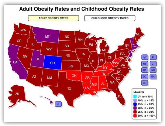 Yet, U.S. health outcomes are no better than other developed countries. In comparison to its 34 economic peer countries in Europe, Asia and North America, the U.S. ranked 27th in disease burden brought on by dietary factors, 27th on high body mass index (BMI) and 29th in blood sugar levels.