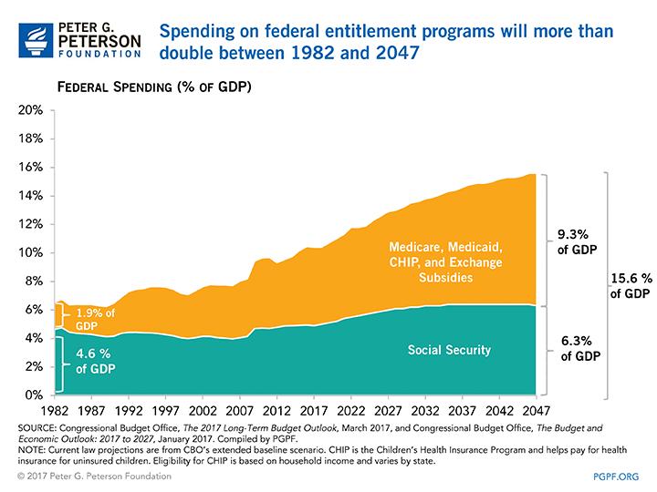 Healthcare Spending Outpacing