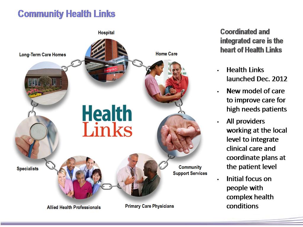 Integration in Ontario: Health Links Source: