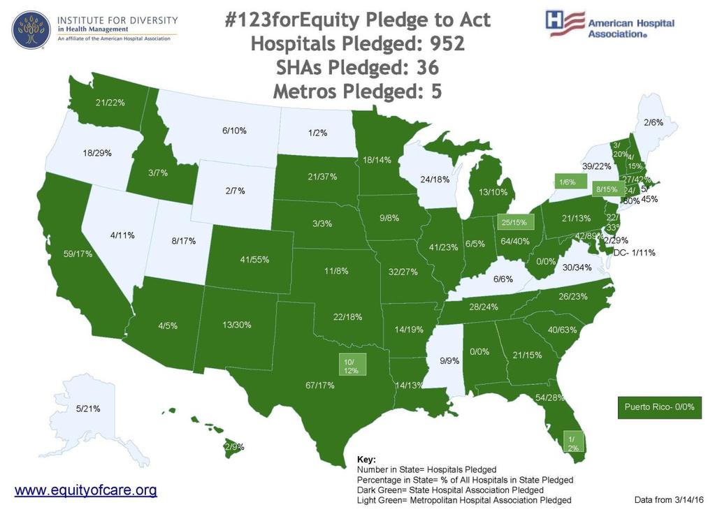 #123FOREQUITY PLEDGE TO ACT PROGRESS 2016 Goals: 1,000 by Mar.