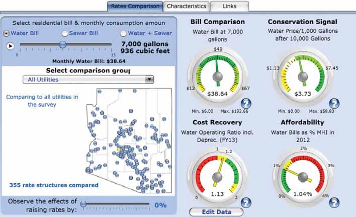 In addition to training and direct assistance, the Smart Management for Small Water Systems project supports the creation of water and wastewater rates dashboards that help towns and cities easily