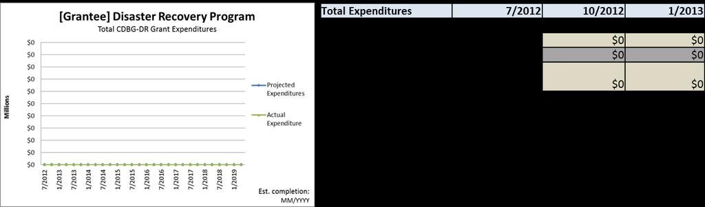 Updating Projections (Expenditures) Expenditure