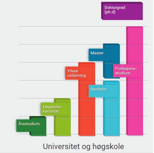 O štipendium sa môžu uchádzať študenti jazyka a literatúry (študenti islandského alebo iného severského jazyka sú uprednostnení), ktorí majú za sebou najmenej rok univerzitného štúdia (maximálne vo
