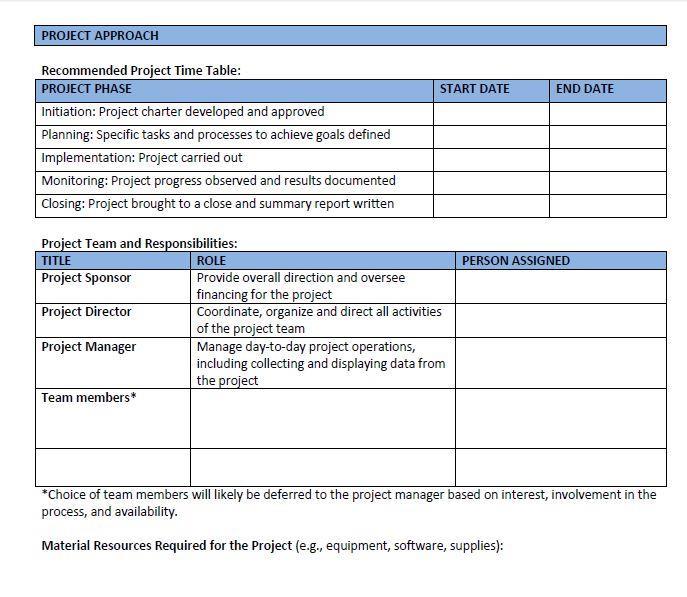 Worksheet to Create a PIP Charter Page 2 Project Approach Project Phase: Dates for initiation, planning, implementation, monitoring, and closing Project Team: Not just about