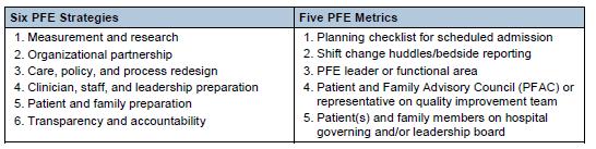 HIIN PFE Strategies and Metrics Question: Are these