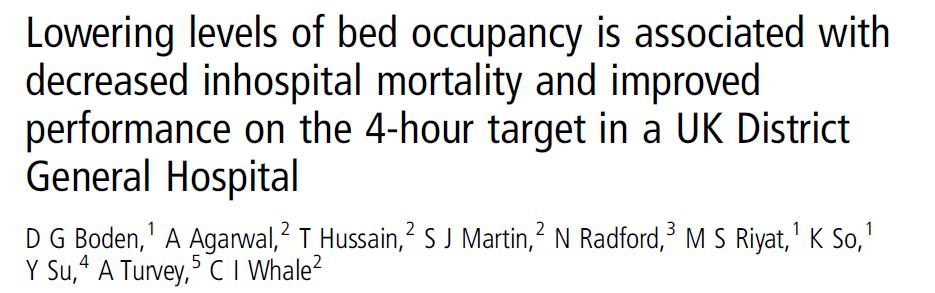 Mean medical bed occupancy decreased significantly from 93.7% to 90.2% ( p=0.