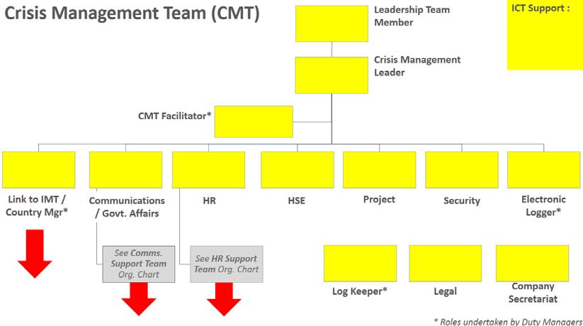 6. Crisis Management Team Level 3 6.
